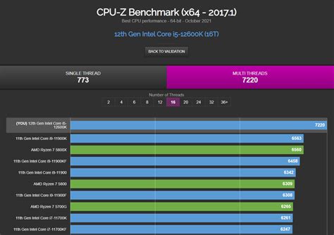 Intel 4d  Entre los AMD Ryzen 7 5800X3D (desde 480 euros) y el Intel Core i9-12900KF (desde 570 euros), sin embargo, gana el procesador AMD – aunque